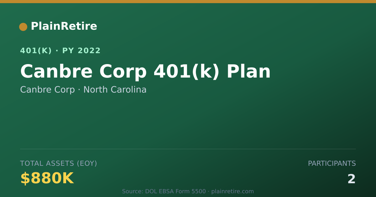 Shareable card for Canbre Corp 401(k) Plan (2022)