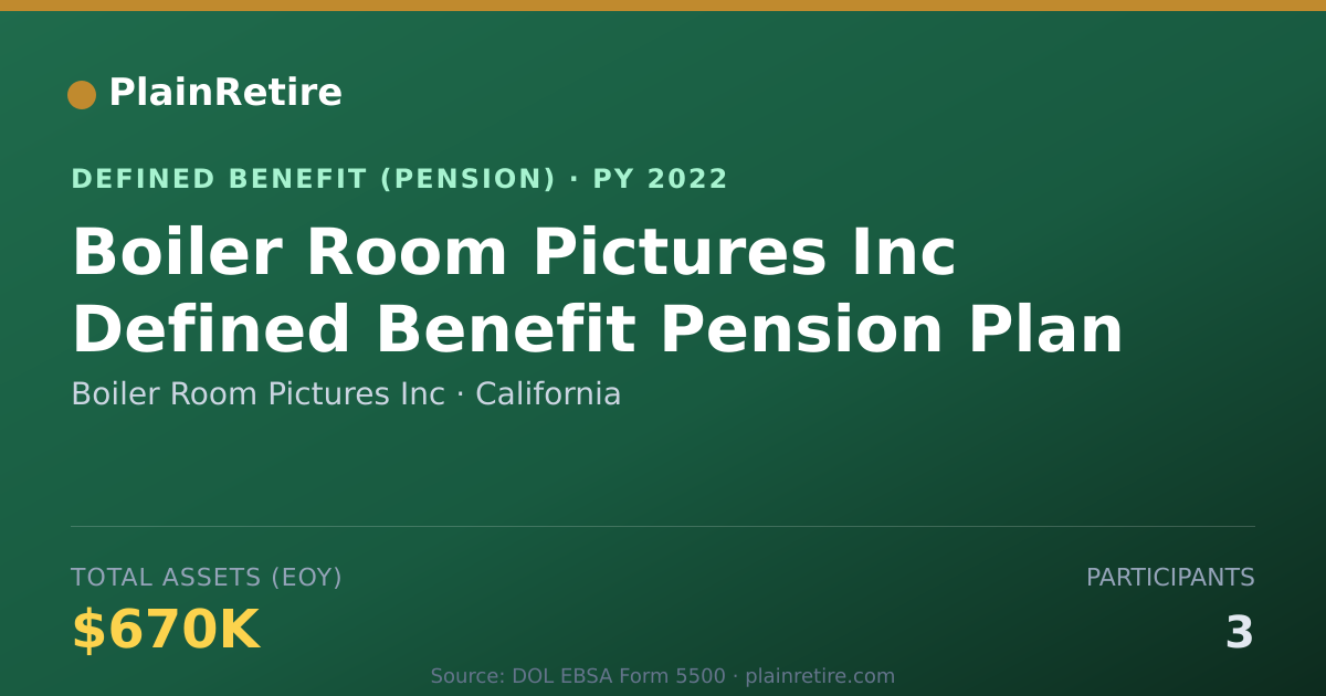 Shareable card for Boiler Room Pictures Inc Pension Plan (2022)
