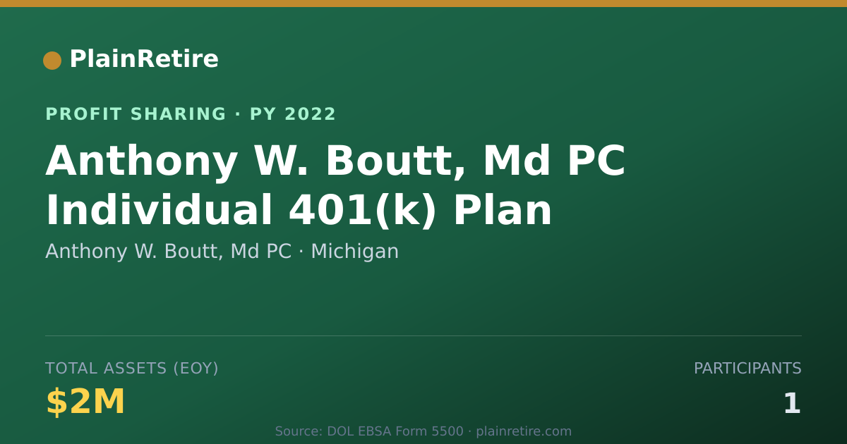 Shareable card for Anthony W. Boutt, Md PC Profit Sharing Plan (2022)
