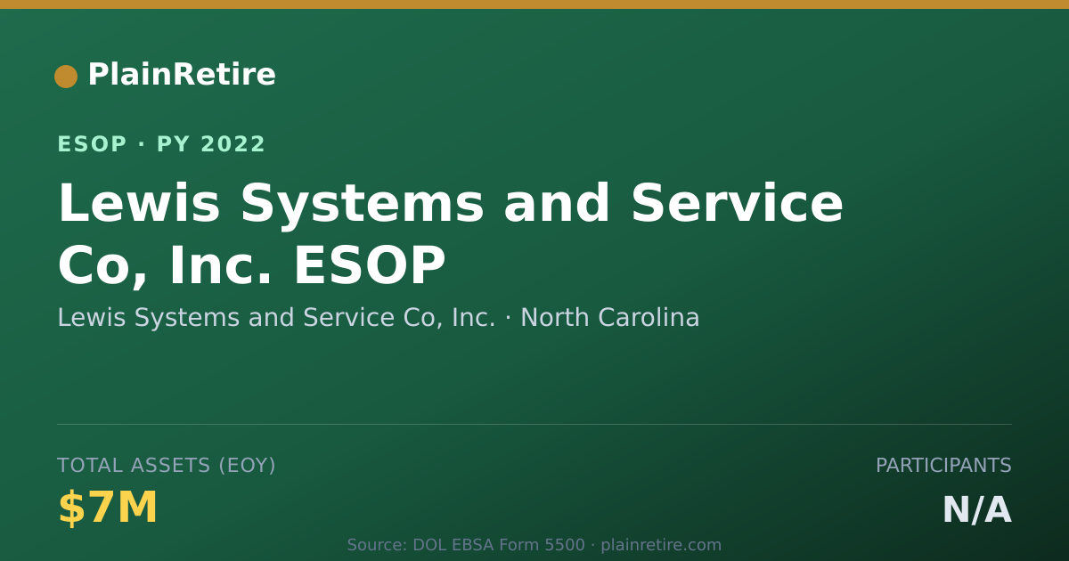Shareable card for Lewis Systems and Service Co, Inc. ESOP (2022)