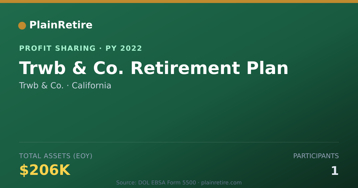 Shareable card for Trwb & Co. Profit Sharing Plan (2022)
