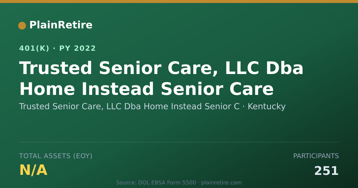 Shareable card for Trusted Senior Care, LLC Dba Home Instead 401(k) Plan (2022)