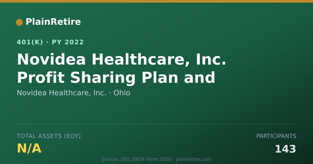 Shareable card for Novidea Healthcare, Inc. 401(k) Plan (2022)