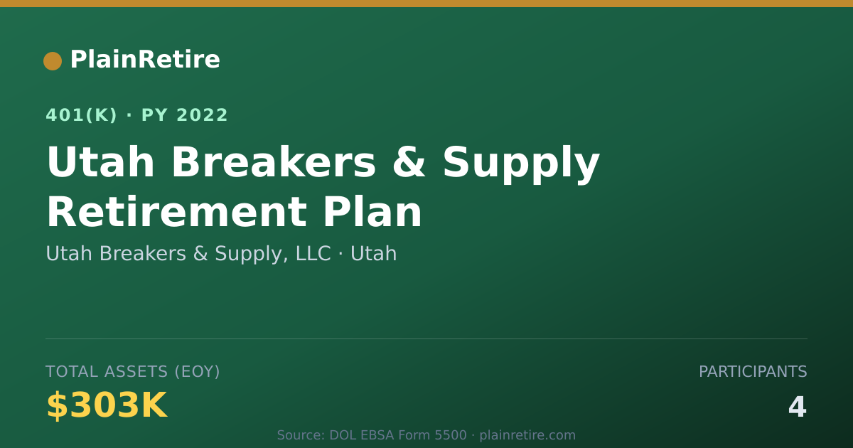 Shareable card for Utah Breakers & Supply, LLC 401(k) Plan (2022)