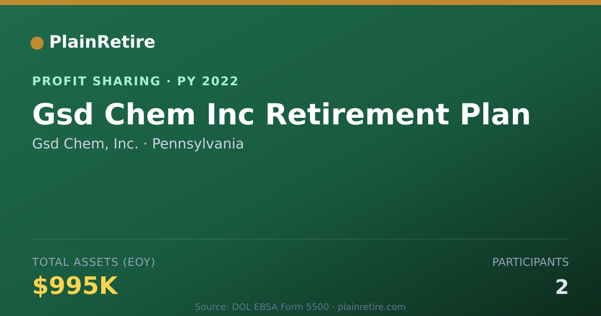 Shareable card for Gsd Chem, Inc. Profit Sharing Plan (2022)