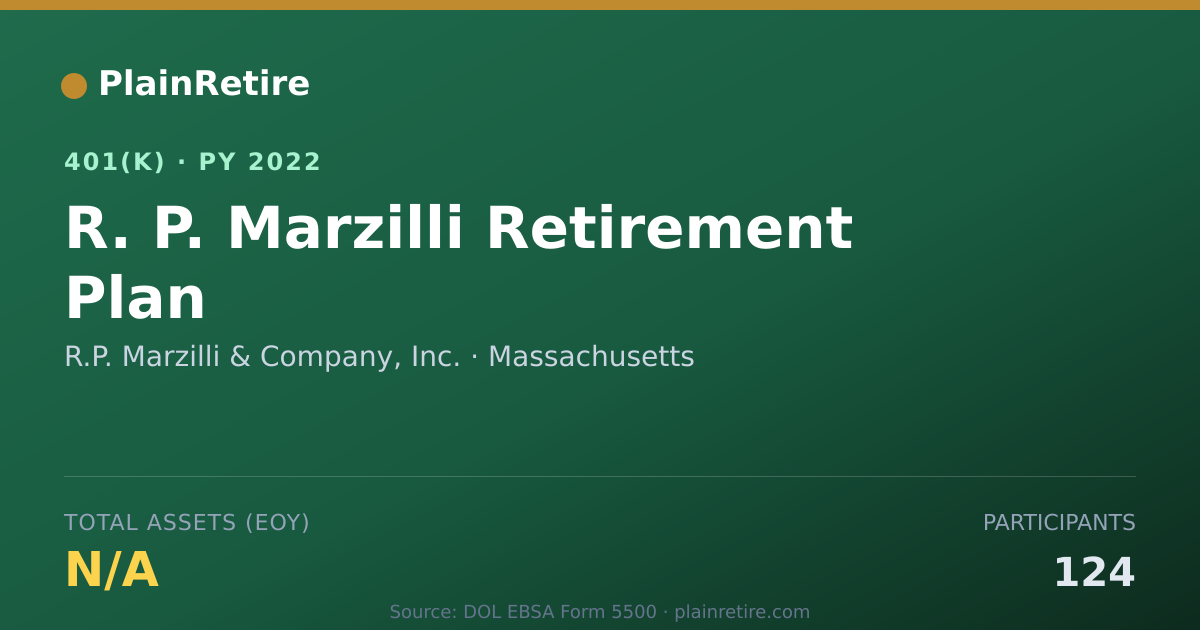 Shareable card for R.P. Marzilli & Company, Inc. 401(k) Plan (2022)