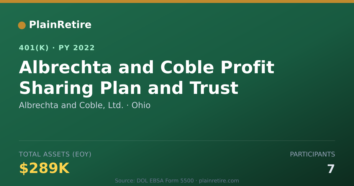 Shareable card for Albrechta and Coble, Ltd. 401(k) Plan (2022)