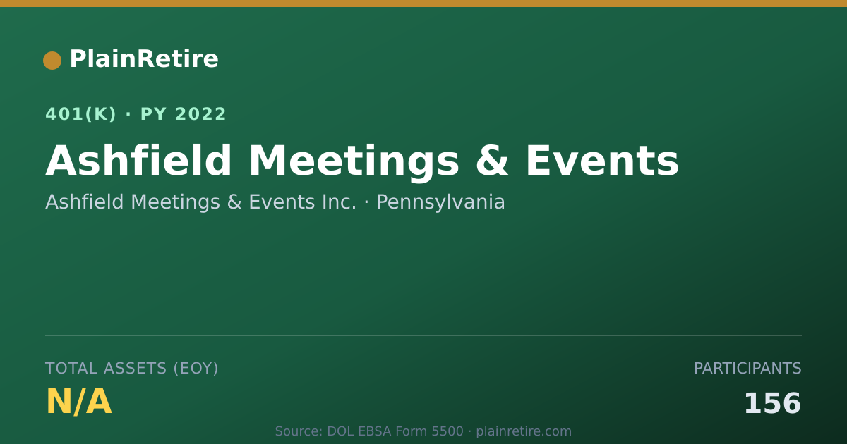 Shareable card for Ashfield Meetings & Events Inc. 401(k) Plan (2022)