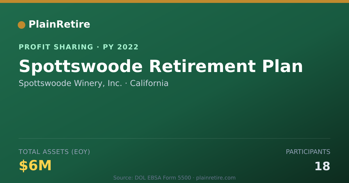 Shareable card for Spottswoode Winery, Inc. Profit Sharing Plan (2022)