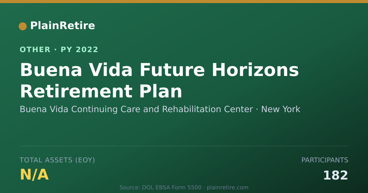 Shareable card for Buena Vida Continuing Care and Rehabi Retirement Plan (2022)