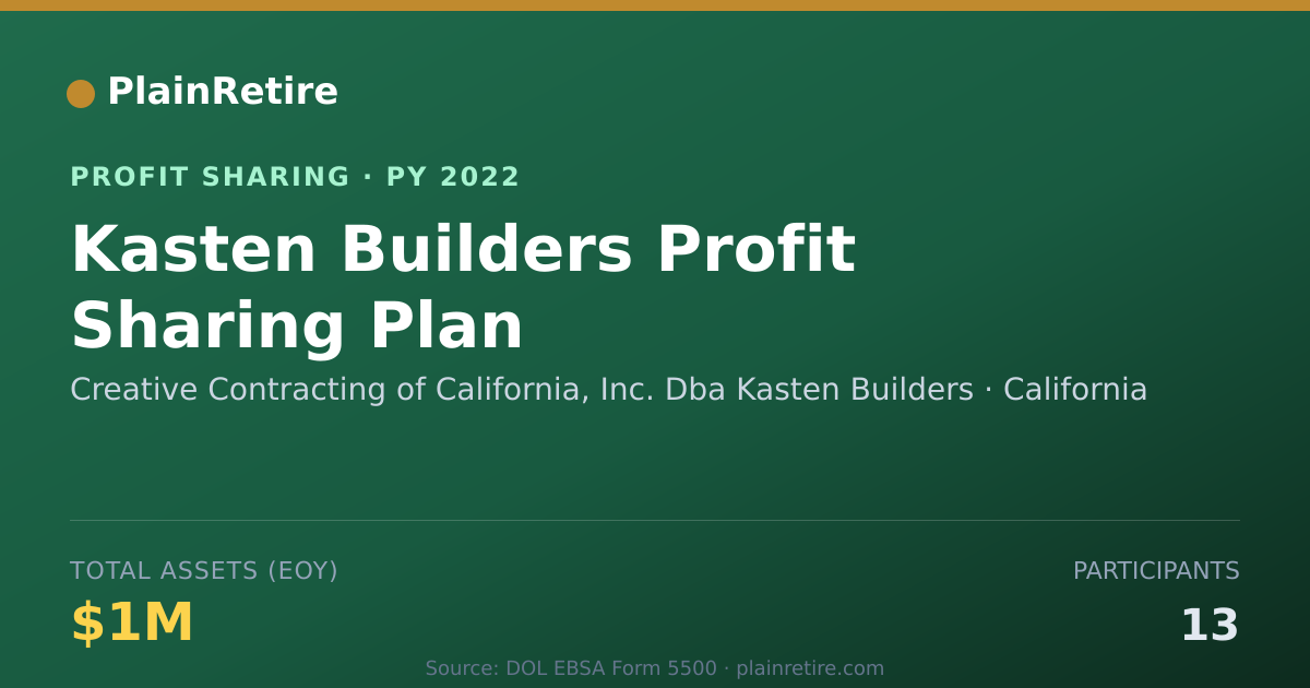 Shareable card for Creative Contracting of Californi Profit Sharing Plan (2022)