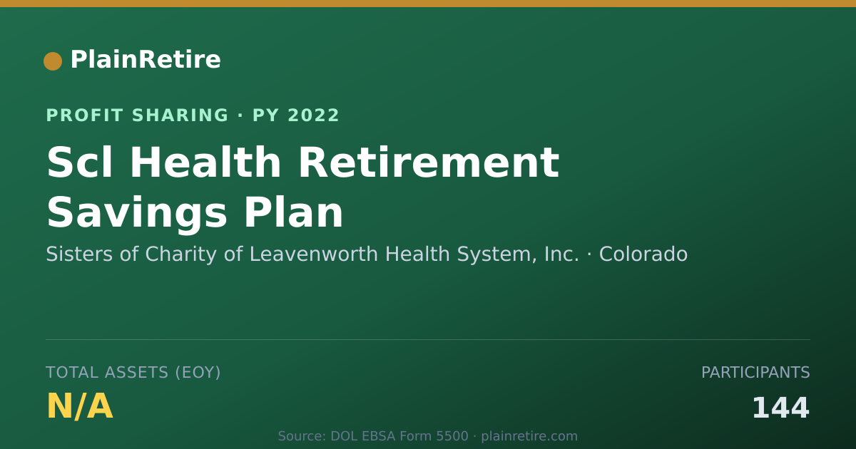Shareable card for Sisters of Charity of Leavenworth Profit Sharing Plan (2022)