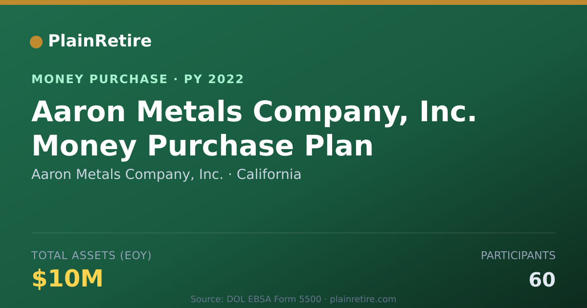 Shareable card for Aaron Metals Company, Inc. Money Purchase Plan (2022)