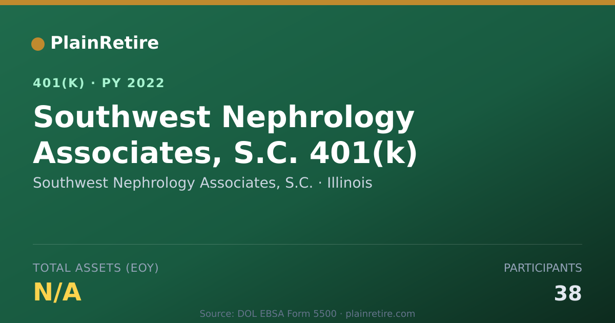 Shareable card for Southwest Nephrology Associates, S.C. 401(k) Plan (2022)
