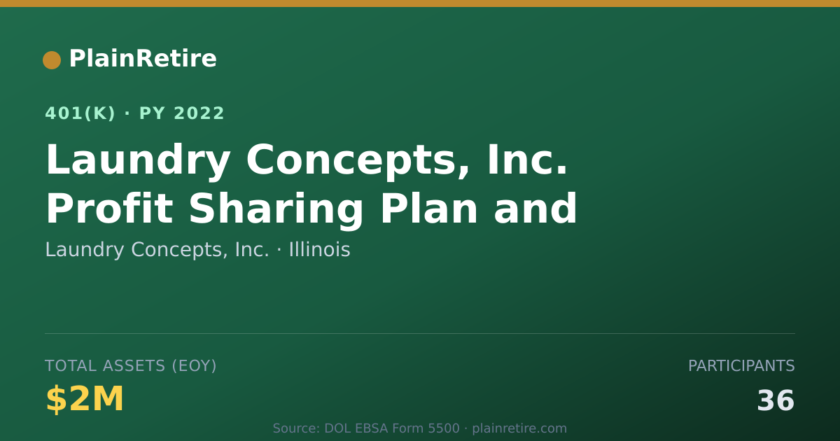 Shareable card for Laundry Concepts, Inc. 401(k) Plan (2022)
