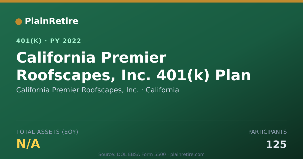 Shareable card for California Premier Roofscapes, Inc. 401(k) Plan (2022)