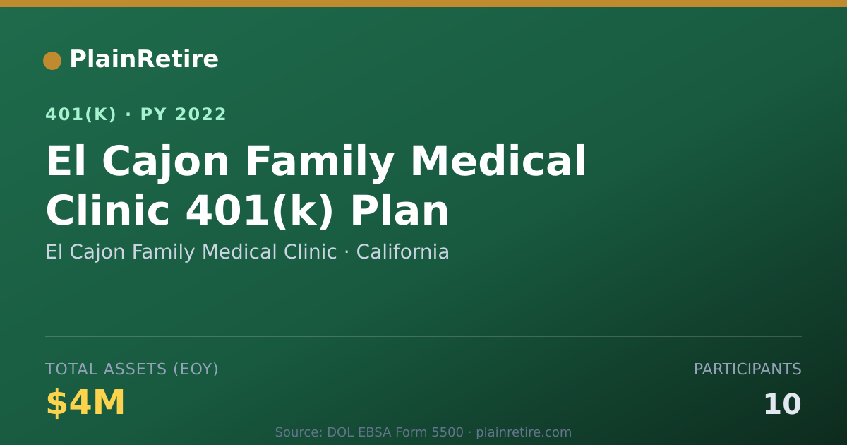Shareable card for El Cajon Family Medical Clinic 401(k) Plan (2022)