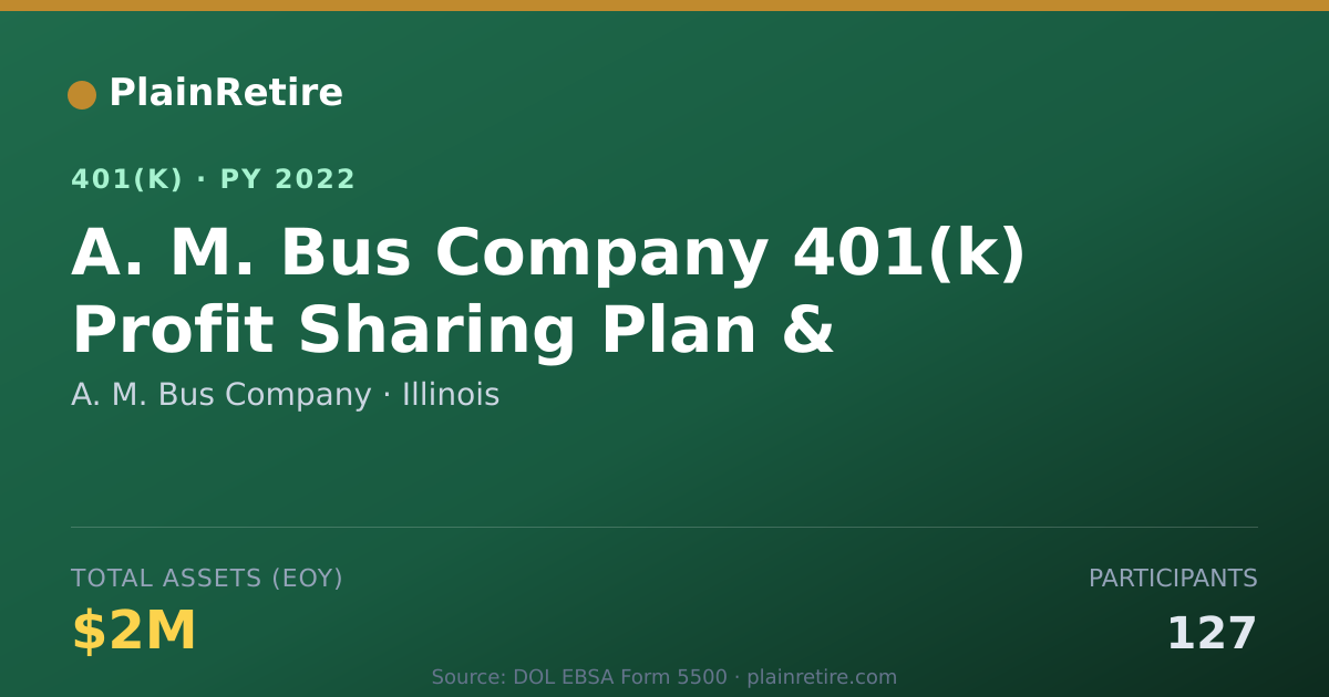 Shareable card for A. M. Bus Company 401(k) Plan (2022)