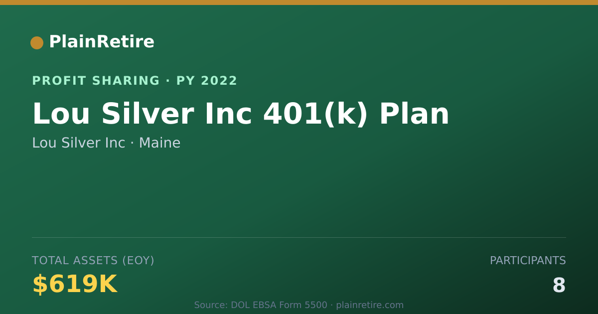 Shareable card for Lou Silver Inc Profit Sharing Plan (2022)