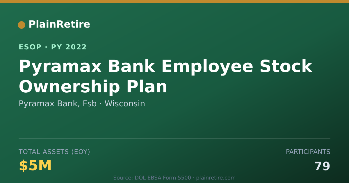 Shareable card for Pyramax Bank, Fsb ESOP (2022)