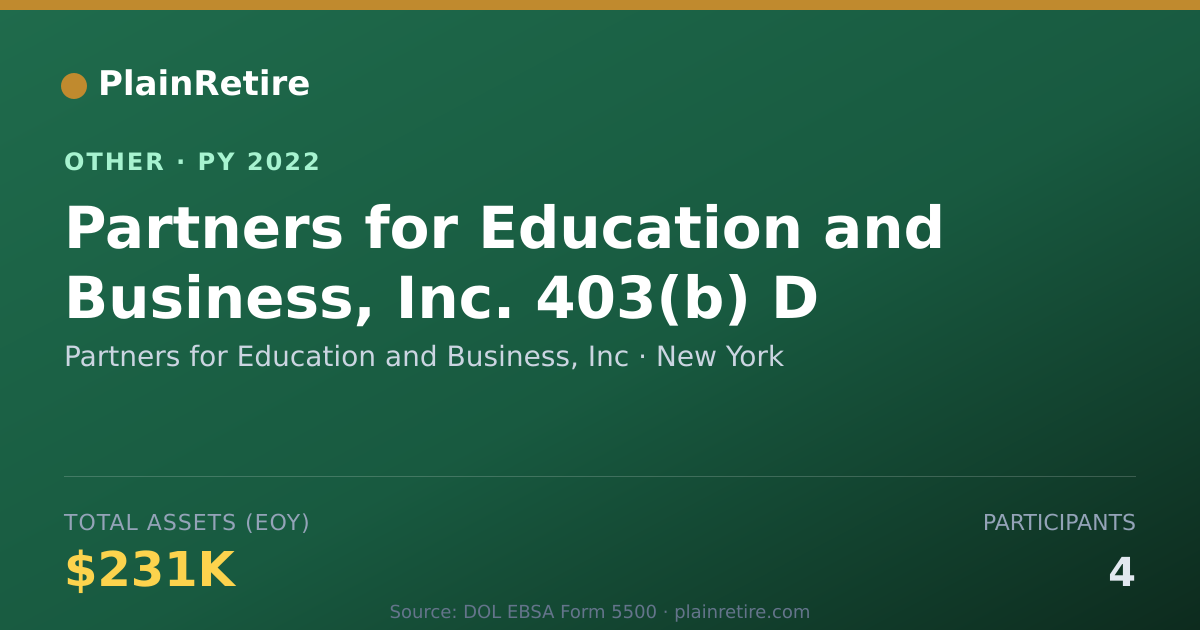 Shareable card for Partners for Education and Business, Retirement Plan (2022)