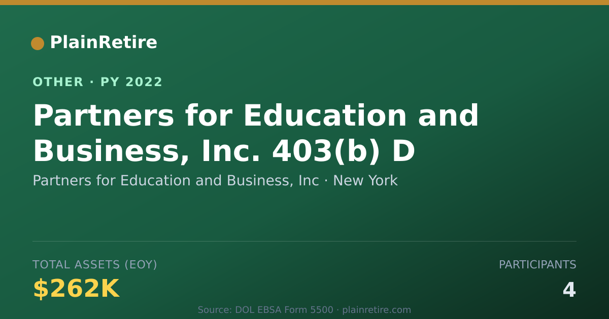 Shareable card for Partners for Education and Business, Retirement Plan (2022)