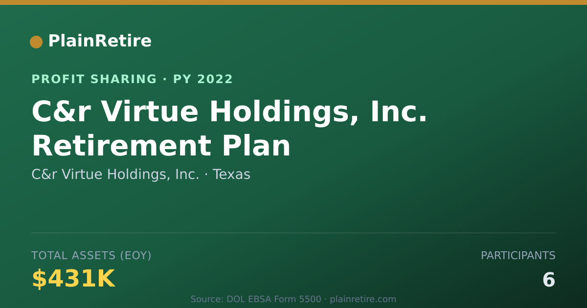 Shareable card for C&r Virtue Holdings, Inc. Profit Sharing Plan (2022)