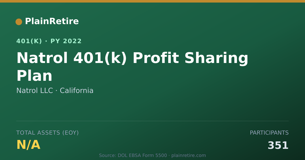 Shareable card for Natrol LLC 401(k) Plan (2022)