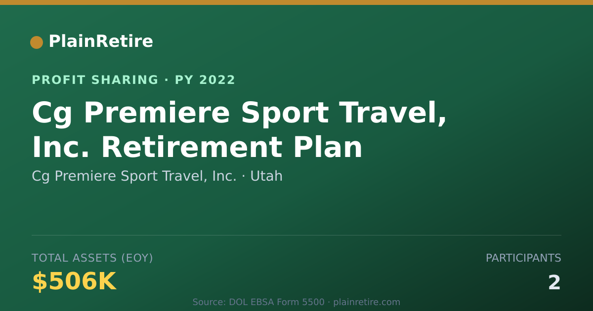Shareable card for Cg Premiere Sport Travel, Inc. Profit Sharing Plan (2022)