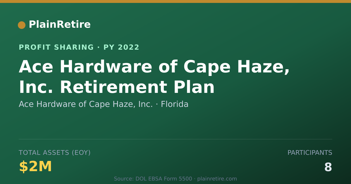 Shareable card for Ace Hardware of Cape Haze, Inc. Profit Sharing Plan (2022)