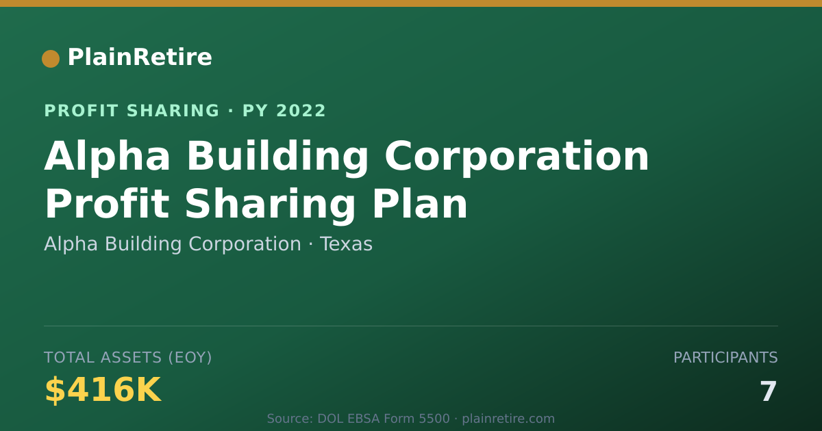 Shareable card for Alpha Building Corporation Profit Sharing Plan (2022)