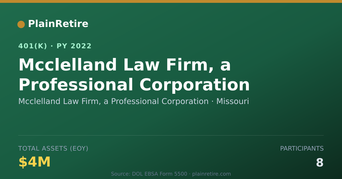 Shareable card for Mcclelland Law Firm, a Professional Corpo 401(k) Plan (2022)