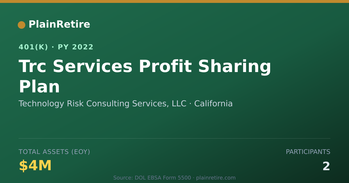 Shareable card for Technology Risk Consulting Services, LLC 401(k) Plan (2022)
