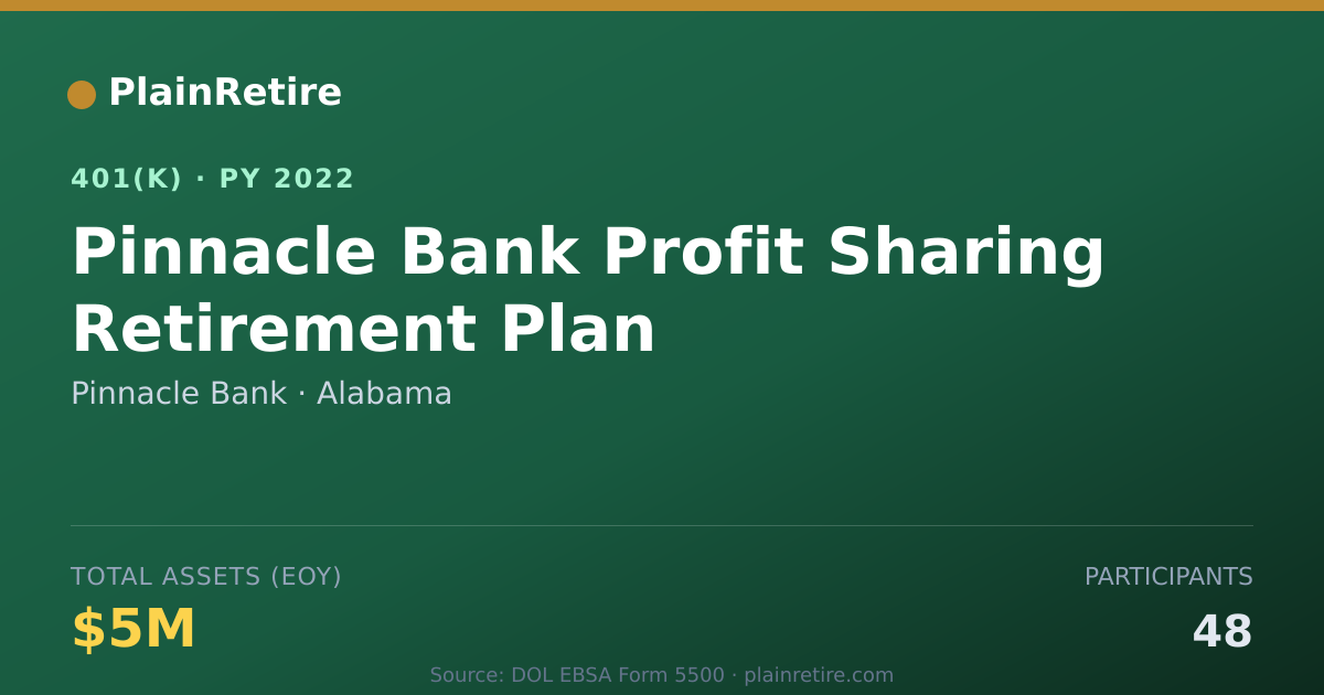 Shareable card for Pinnacle Bank 401(k) Plan (2022)