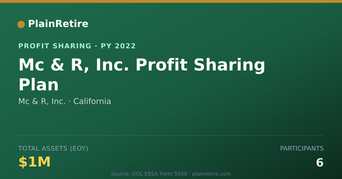 Shareable card for Mc & R, Inc. Profit Sharing Plan (2022)