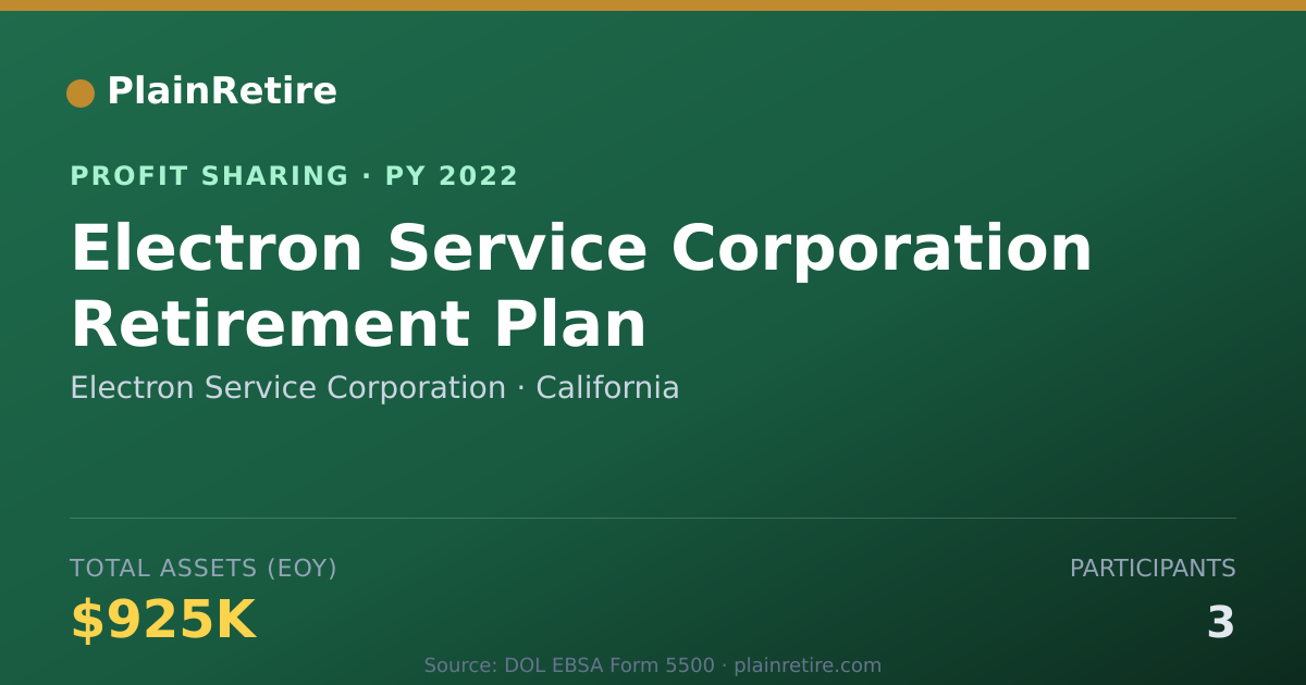 Shareable card for Electron Service Corporation Profit Sharing Plan (2022)