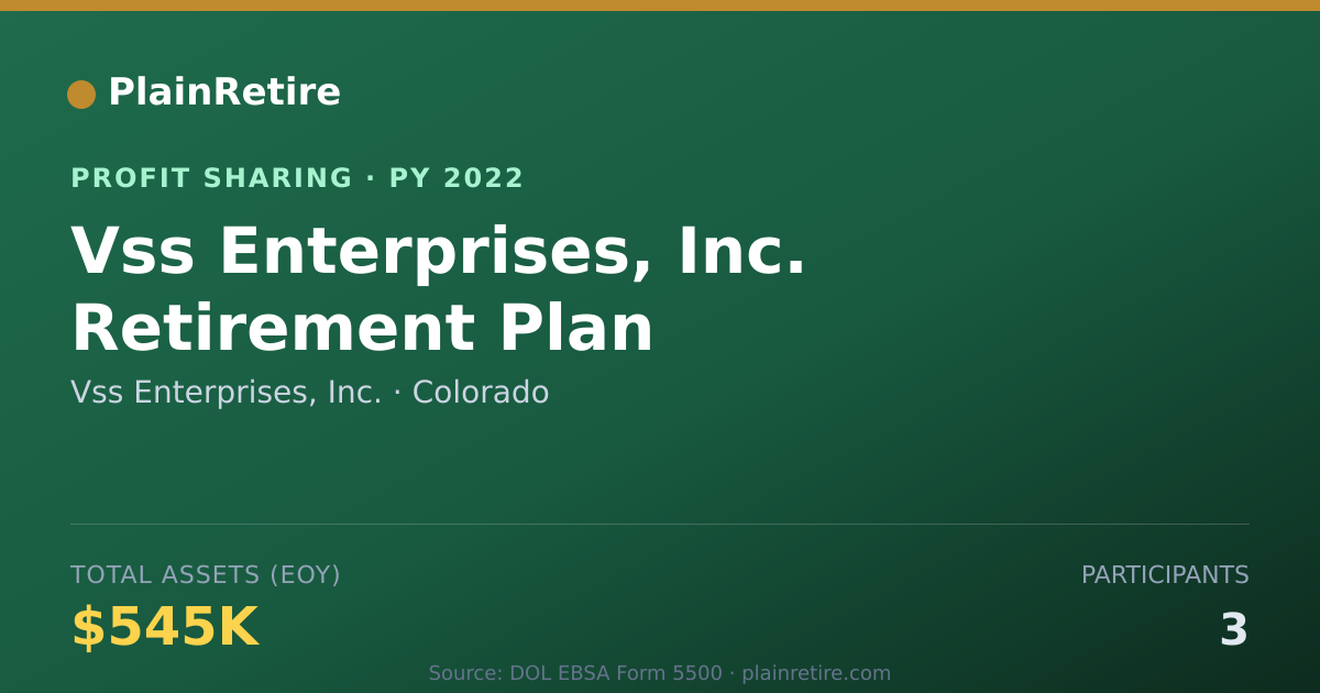 Shareable card for Vss Enterprises, Inc. Profit Sharing Plan (2022)