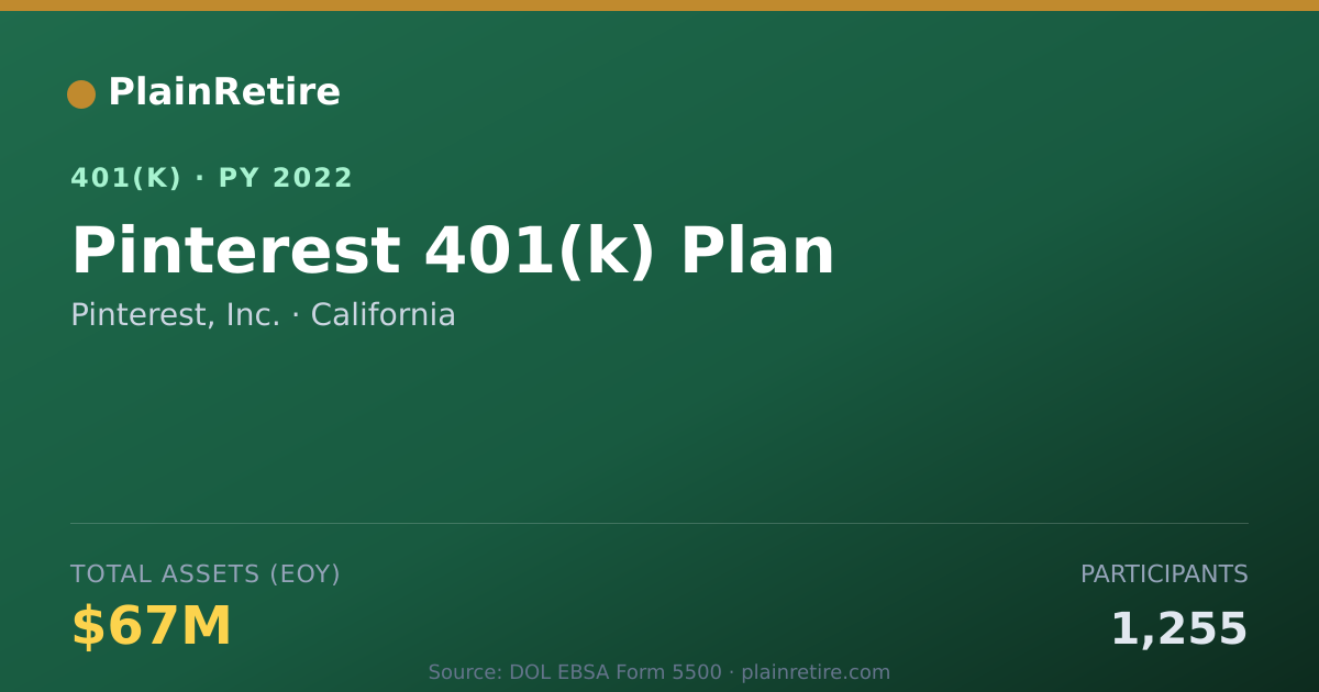 Shareable card for Pinterest, Inc. 401(k) Plan (2022)