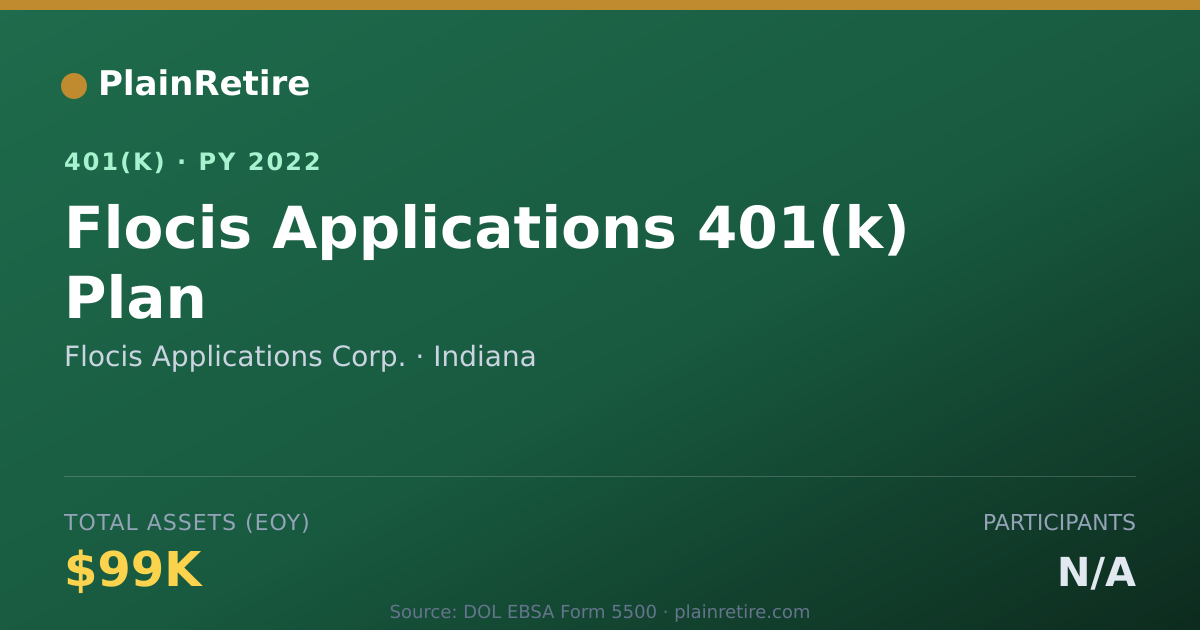 Shareable card for Flocis Applications Corp. 401(k) Plan (2022)