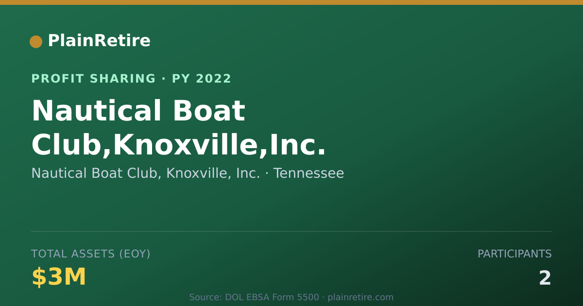 Shareable card for Nautical Boat Club, Knoxville, In Profit Sharing Plan (2022)