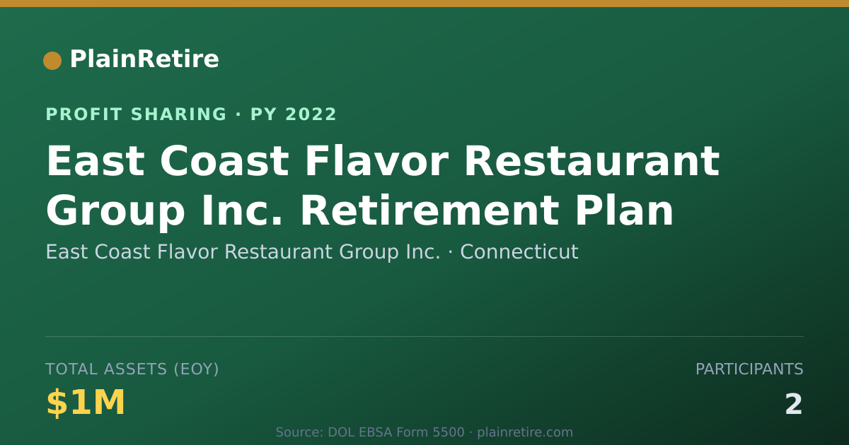 Shareable card for East Coast Flavor Restaurant Grou Profit Sharing Plan (2022)