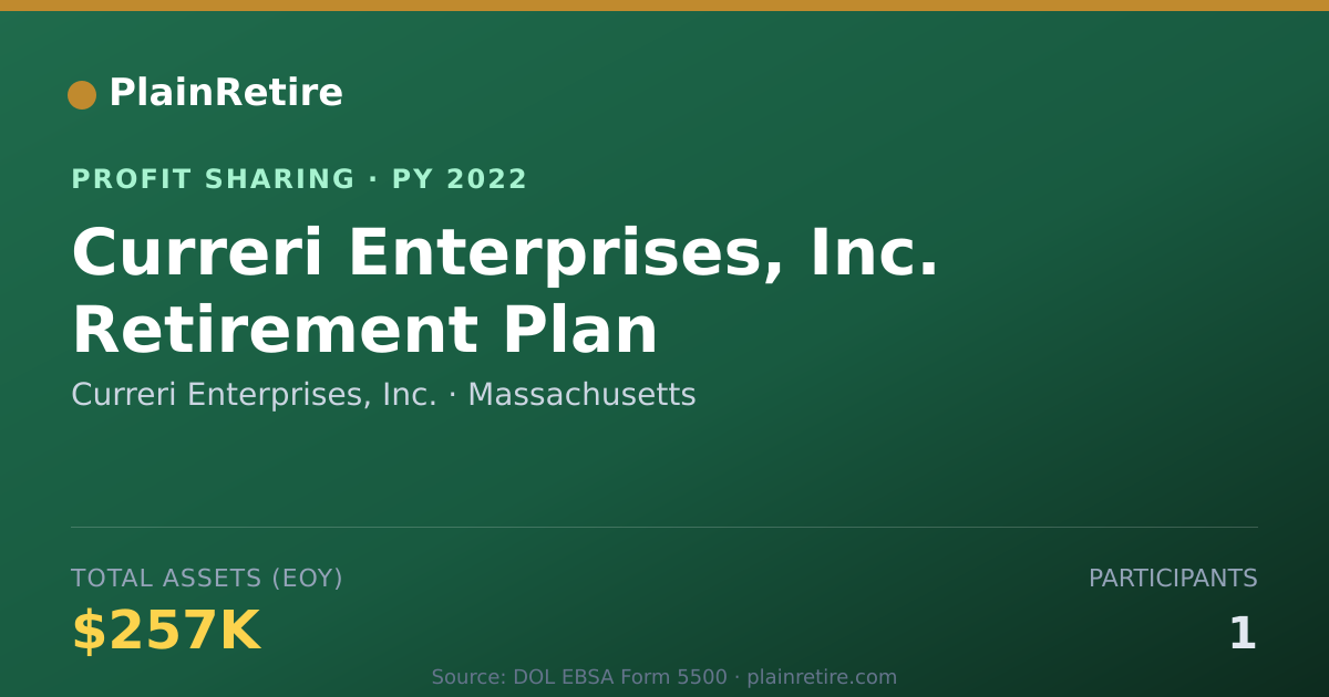Shareable card for Curreri Enterprises, Inc. Profit Sharing Plan (2022)