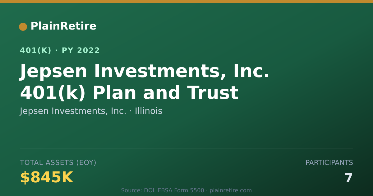 Shareable card for Jepsen Investments, Inc. 401(k) Plan (2022)