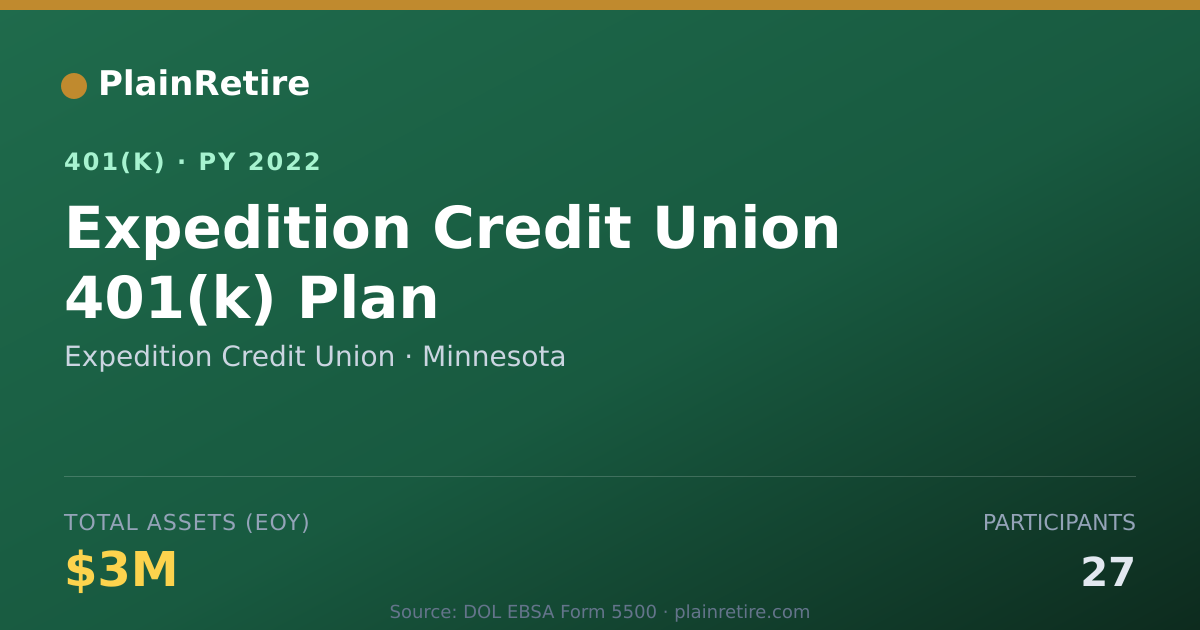 Shareable card for Expedition Credit Union 401(k) Plan (2022)