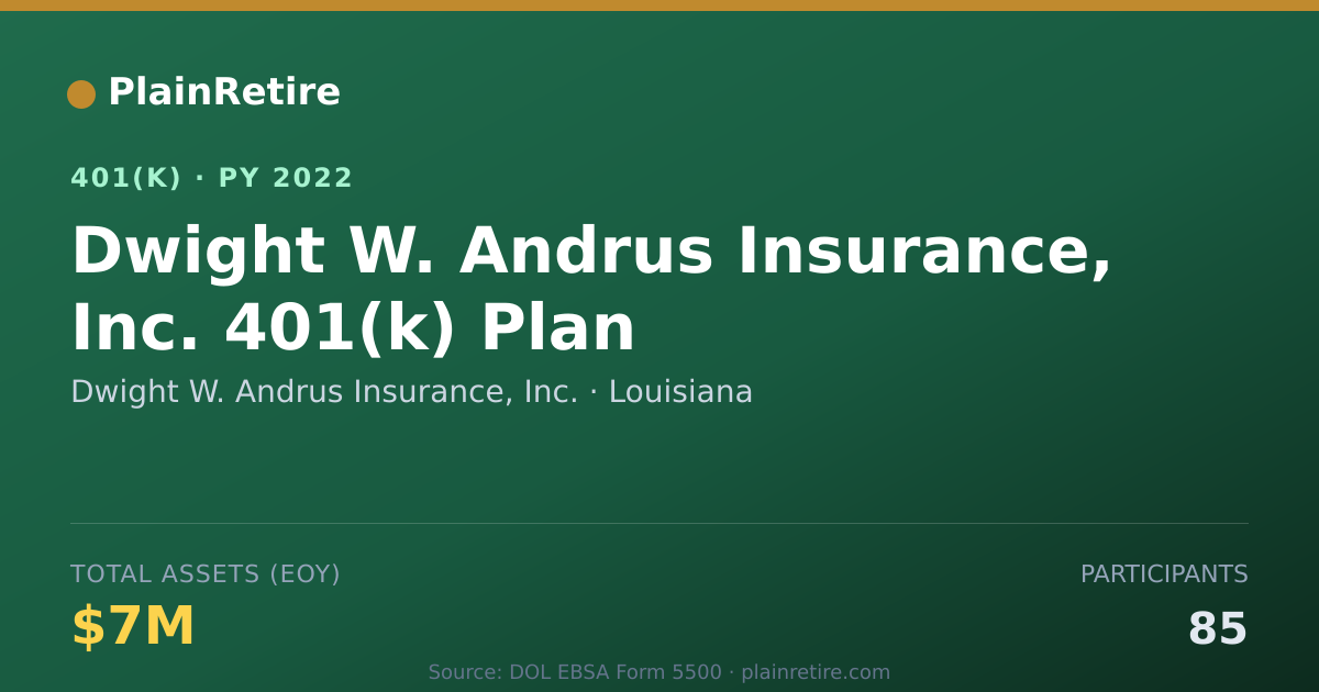 Shareable card for Dwight W. Andrus Insurance, Inc. 401(k) Plan (2022)
