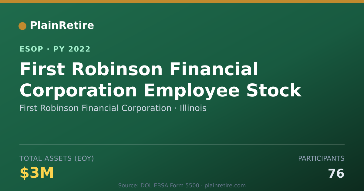 Shareable card for First Robinson Financial Corporation ESOP (2022)