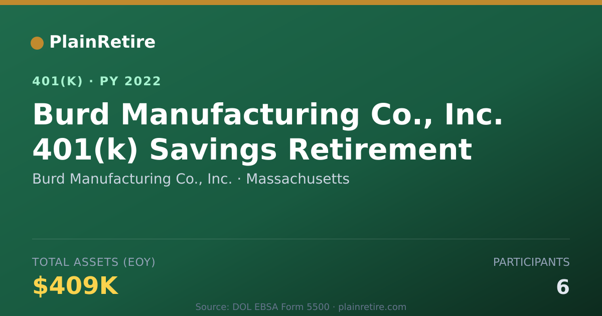 Shareable card for Burd Manufacturing Co., Inc. 401(k) Plan (2022)
