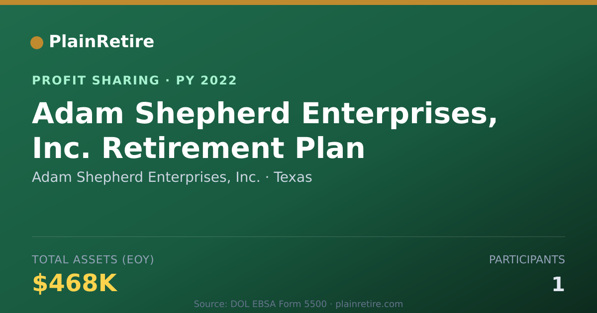 Shareable card for Adam Shepherd Enterprises, Inc. Profit Sharing Plan (2022)