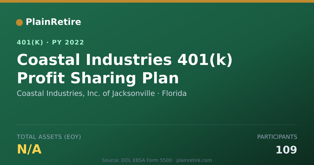 Shareable card for Coastal Industries, Inc. of Jacksonville 401(k) Plan (2022)