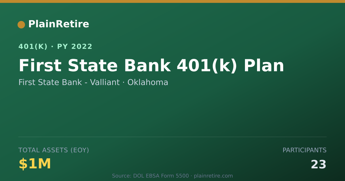 Shareable card for First State Bank - Valliant 401(k) Plan (2022)